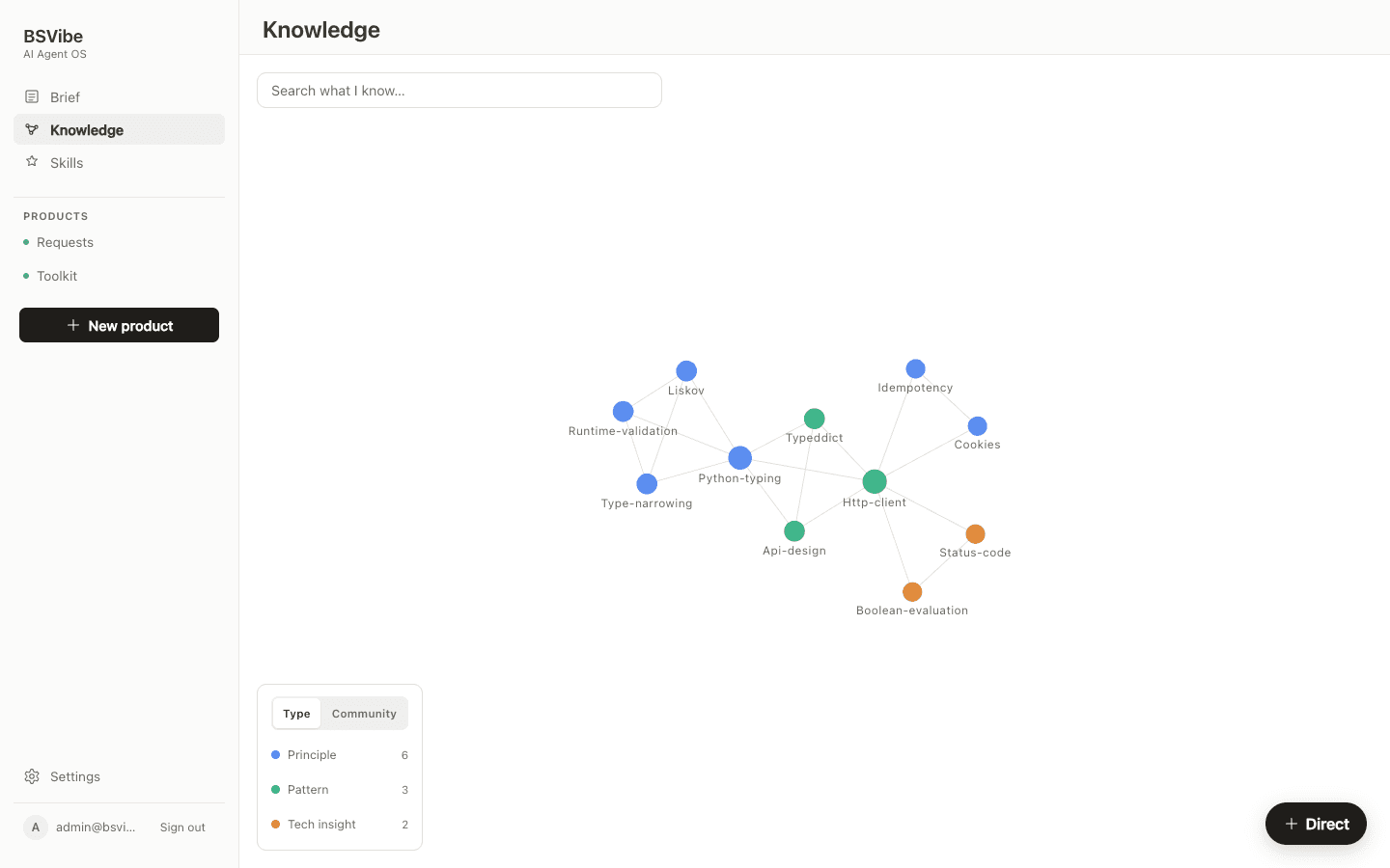 BSVibe knowledge graph screen